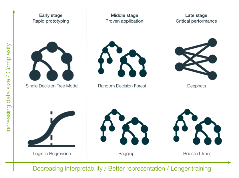 machine learning models and algorithms